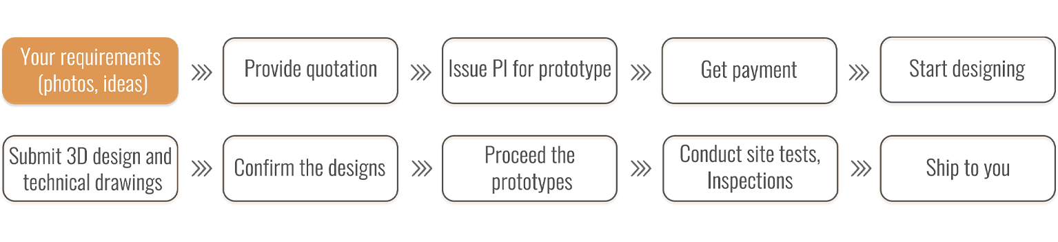 Manufacturing workflow IMITI