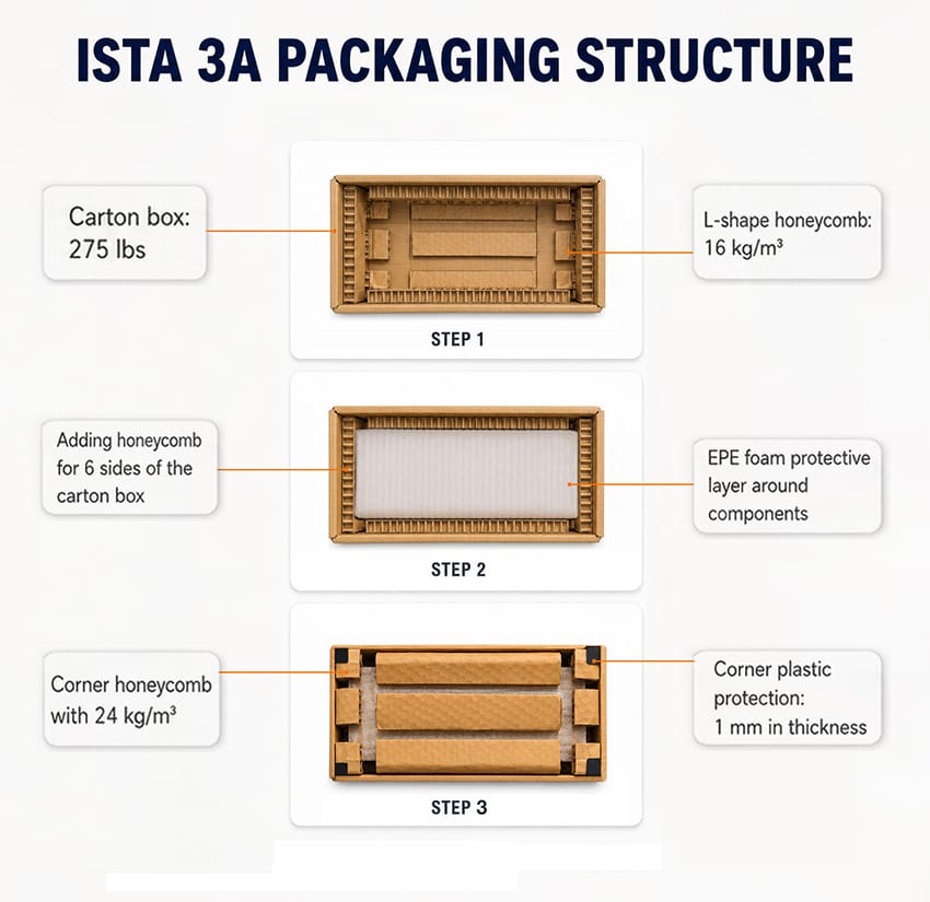 Packaging furniture