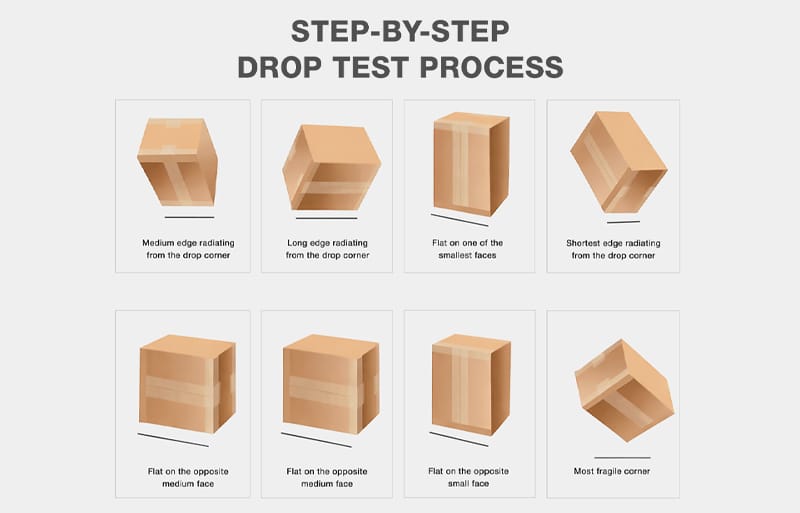 Furniture carton protection