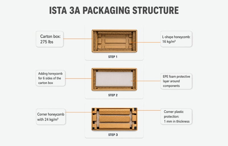 Export packaging for wood furniture