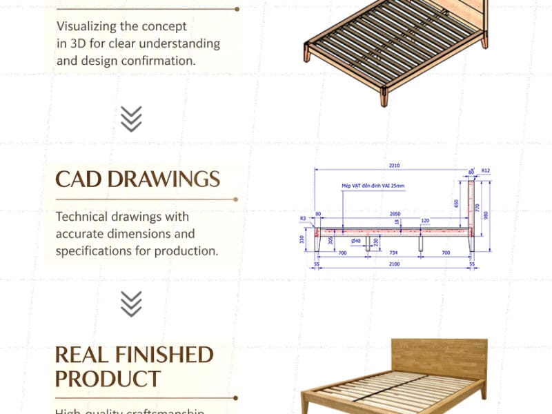 Form concept to mass product