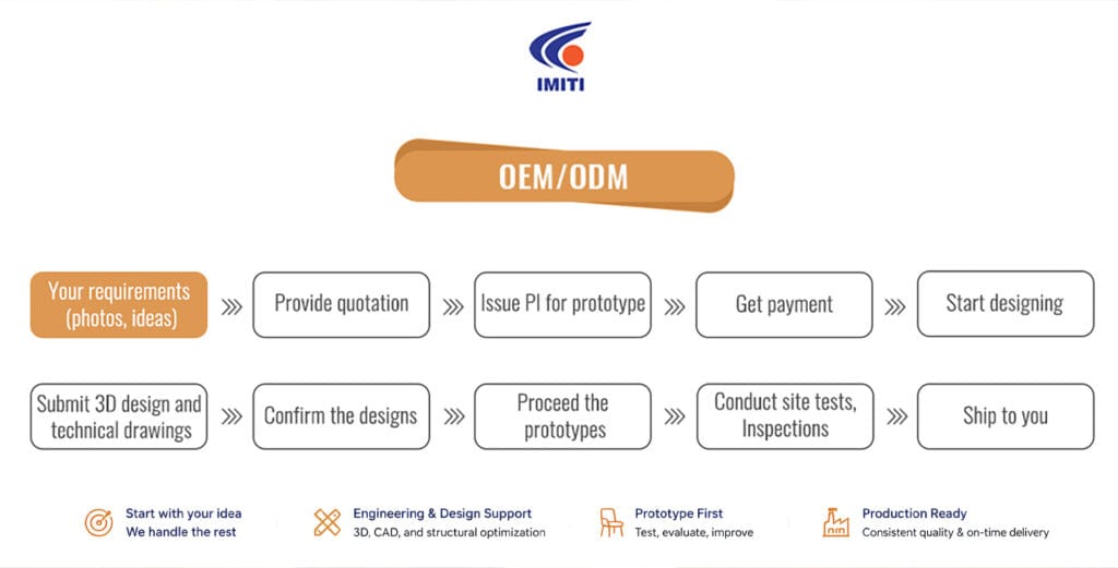 furniture product development Workflow OEM ODM Wooden furniture manufacturer