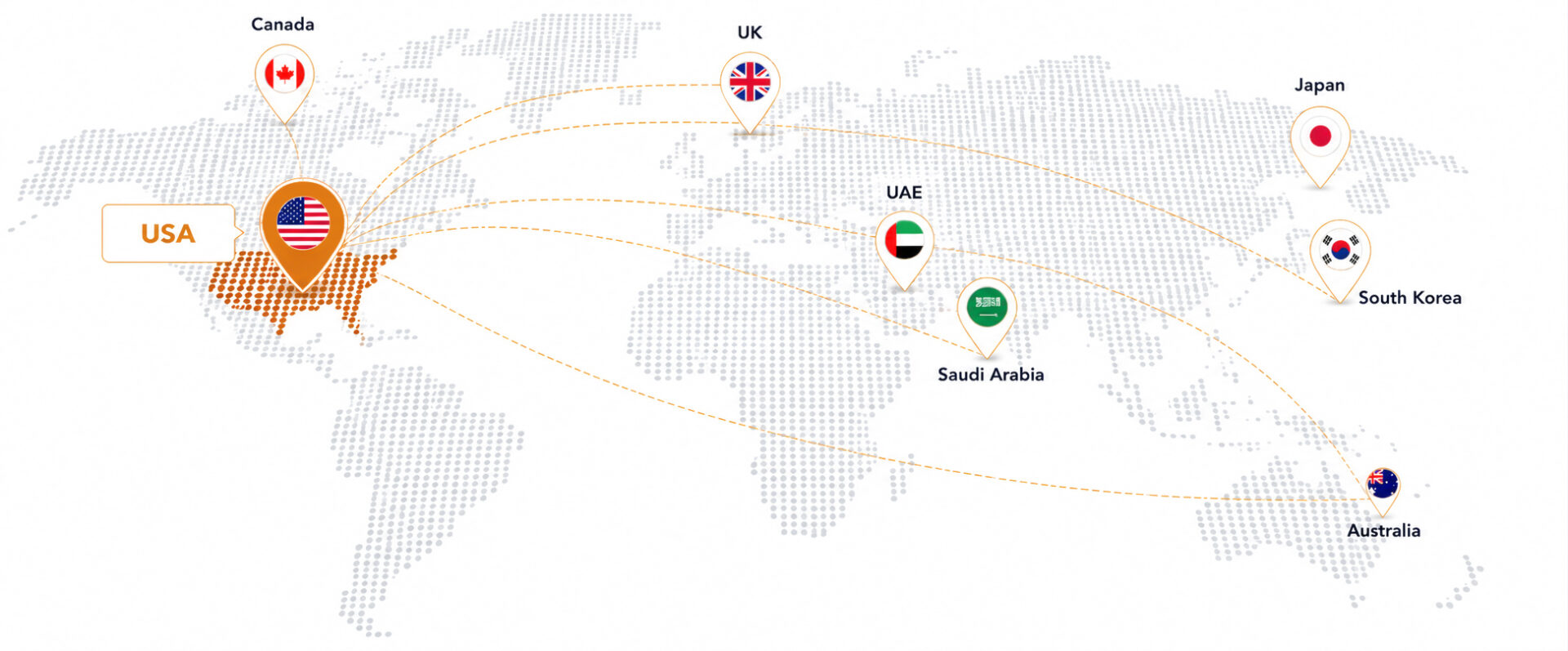 World map highlighting the USA as IMITI's primary target market, with additional markets including Australia, Canada, the UK, Japan, South Korea, the UAE and Saudi Arabia.